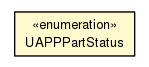 Package class diagram package UAPPPartStatus