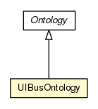 Package class diagram package UIBusOntology