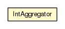 Package class diagram package IntAggregator