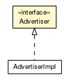 Package class diagram package Advertiser