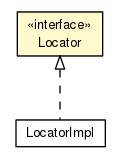 Package class diagram package Locator