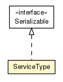 Package class diagram package ServiceType