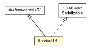 Package class diagram package ServiceURL