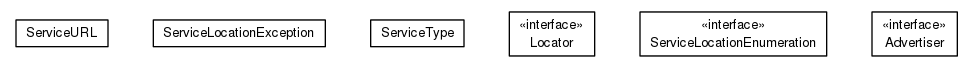 Package class diagram package ch.ethz.iks.slp
