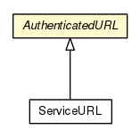 Package class diagram package AuthenticatedURL