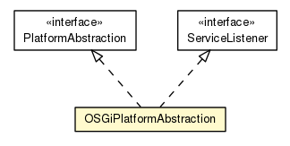 Package class diagram package OSGiPlatformAbstraction