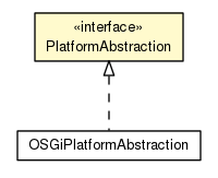 Package class diagram package PlatformAbstraction