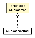 Package class diagram package SLPDaemon