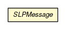 Package class diagram package SLPMessage