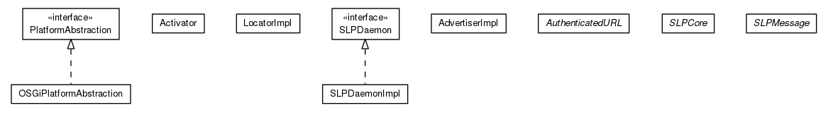 Package class diagram package ch.ethz.iks.slp.impl