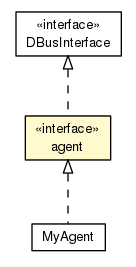 Package class diagram package agent