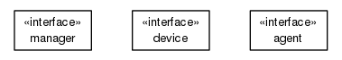 Package class diagram package com.signove.health