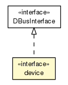 Package class diagram package device