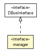 Package class diagram package manager