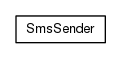 Package class diagram package net.vsms.bulksms