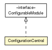 Package class diagram package ConfigurationCentral
