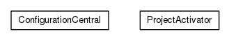 Package class diagram package org.universAAL.configurable.module