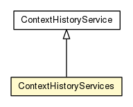 Package class diagram package ContextHistoryServices