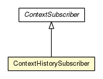 Package class diagram package ContextHistorySubscriber