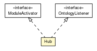 Package class diagram package Hub