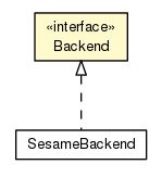 Package class diagram package Backend