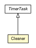 Package class diagram package Cleaner