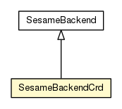 Package class diagram package SesameBackendCrd