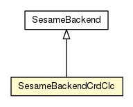 Package class diagram package SesameBackendCrdClc
