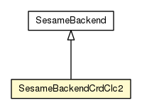 Package class diagram package SesameBackendCrdClc2