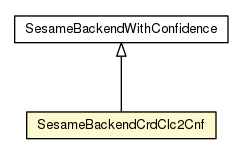 Package class diagram package SesameBackendCrdClc2Cnf