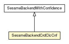 Package class diagram package SesameBackendCrdClcCnf
