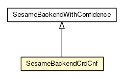 Package class diagram package SesameBackendCrdCnf
