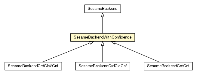 Package class diagram package SesameBackendWithConfidence