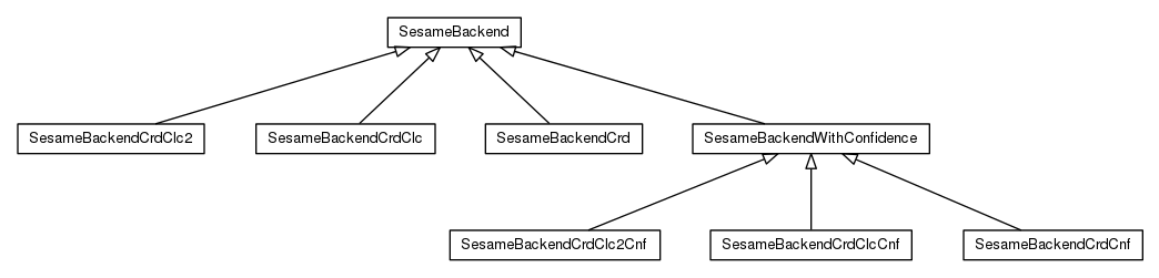 Package class diagram package org.universAAL.context.che.database.impl