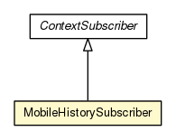 Package class diagram package MobileHistorySubscriber