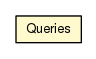 Package class diagram package Queries