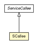 Package class diagram package SCallee