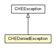 Package class diagram package SCaller.CHEDeniedException