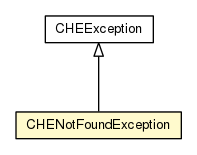 Package class diagram package SCaller.CHENotFoundException