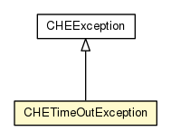 Package class diagram package SCaller.CHETimeOutException