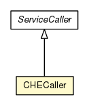 Package class diagram package CHECaller