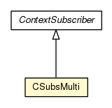 Package class diagram package CSubsMulti