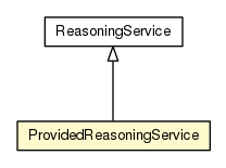 Package class diagram package ProvidedReasoningService