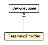 Package class diagram package ReasoningProvider