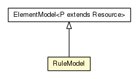 Package class diagram package RuleModel