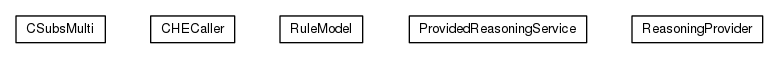 Package class diagram package org.universAAL.context.reasoner