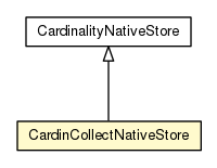 Package class diagram package CardinCollectNativeStore
