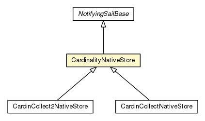 Package class diagram package CardinalityNativeStore