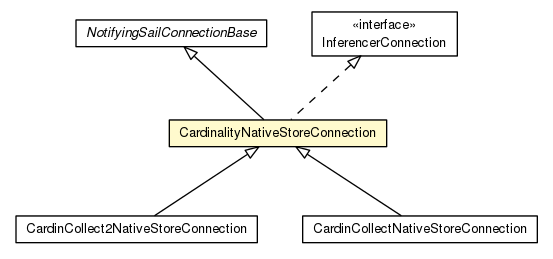 Package class diagram package CardinalityNativeStoreConnection