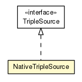 Package class diagram package NativeTripleSource
